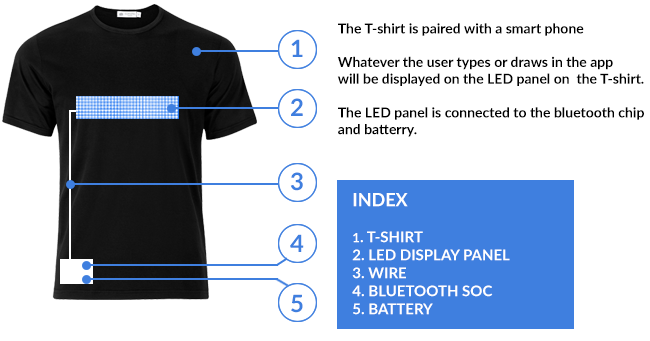 t-shirts with scrooling led display